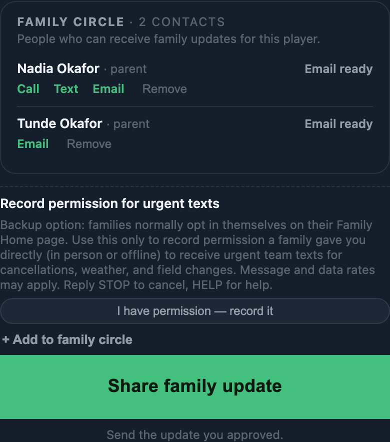 TeamArc in-app consent recording form: 'Record permission for urgent texts' with the full disclosure and the 'I have permission — record it' button, shown beneath the player's Family Circle